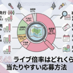櫻坂46ライブ倍率はどれくらい？当たりやすい応募方法も解説